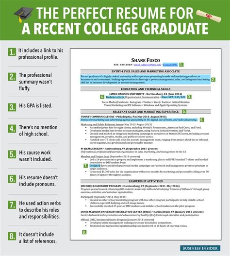 College Graduate Resume 8 Reasons This Is An Excellent Resume For A