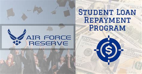 College Loan Repayment Program Updates For Fy2023 Amp Gt U S Army