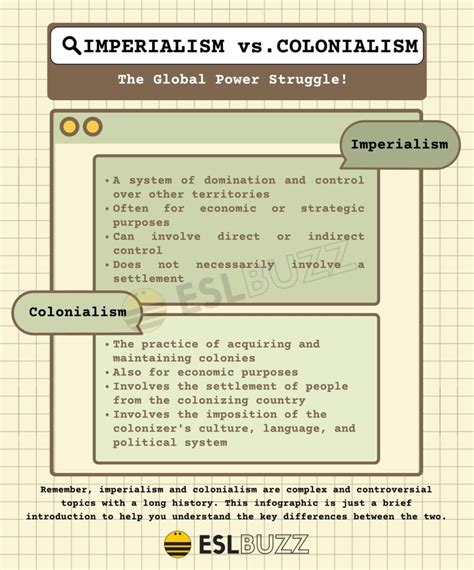 Colonialism Vs Imperialism Age Of Exploration