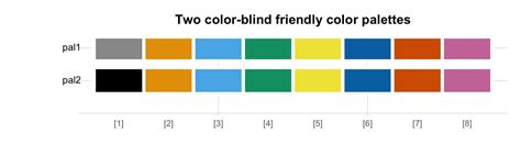 Color Blind Friendly Palette Help Godot Forum Color Blind Friendly Palette Help Godot Forum