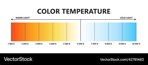 Color Temperature Wikipedia Color Temperature Wikipedia