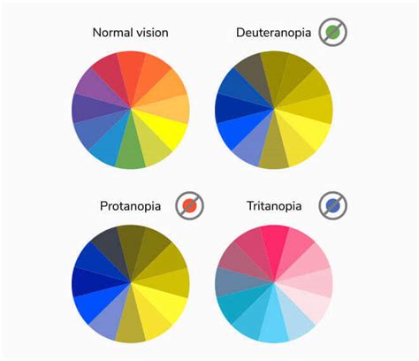 Colorblind Friendly Palettes Why How To Use In Design Venngage Colorblind Friendly Palettes Why How To Use In Design Venngage