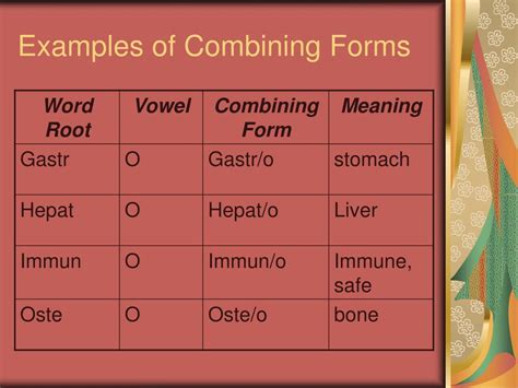 Combining Form Medical Terminology