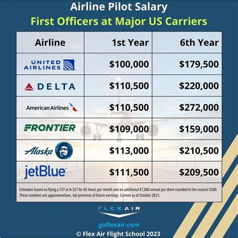 Commercial Airline Pilot Salary Delta At Bryan Riggs Blog Commercial Airline Pilot Salary Delta At Bryan Riggs Blog