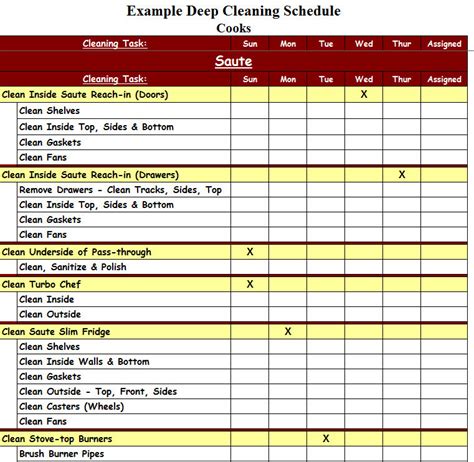 Commercial Kitchen Cleaning Schedule Chefs Resources