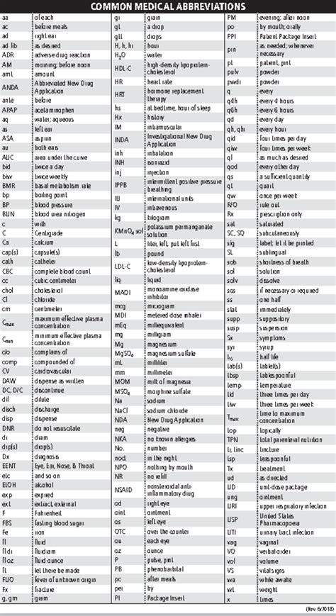 Common Medical Abbrev Nurs 1060 Csu Stanislaus Studocu