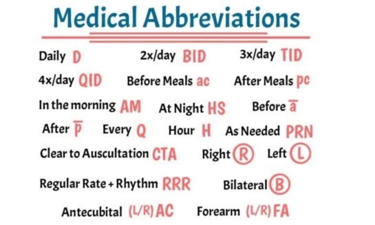Common Medical Abbreviations And Terms You Should Know 7Esl