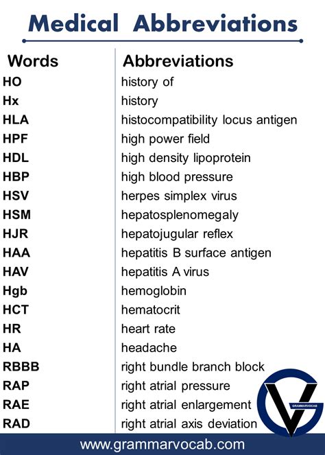 Common Medical Abbreviations Medtwitter Meded Thread From The Common Medical Abbreviations Medtwitter Meded Thread From The