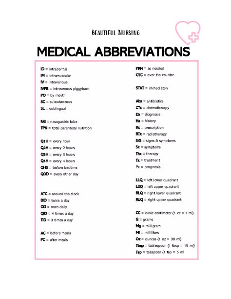 Common Medical Abbreviations Qd Nurses