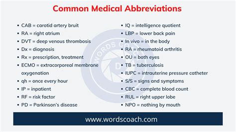 Common Medical Abbreviations Word Coach Common Medical Abbreviations Word Coach
