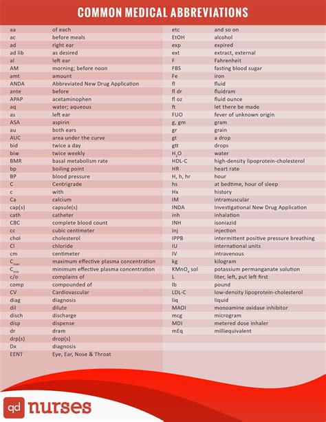 Common Medical Abbreviations You Should Know 7Esl Medical Common Medical Abbreviations You Should Know 7Esl Medical