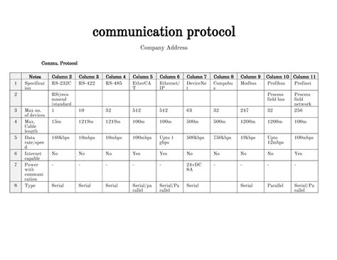 Communication Protocol Template Prntbl Concejomunicipaldechinu Gov Co