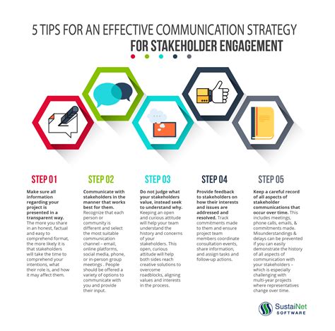 Communication Strategy Five Steps For Stakeholder Engagement Communication Strategy Five Steps For Stakeholder Engagement