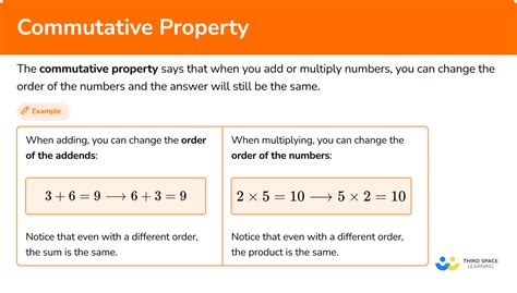 Commutative Property Commutative Property