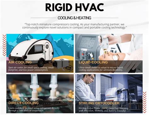 Compact Solution Smallest Btu Rv Ac For Tiny Spaces