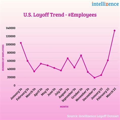 Companies That Announced Major Layoffs And Hiring Freezes Intellizence Companies That Announced Major Layoffs And Hiring Freezes Intellizence