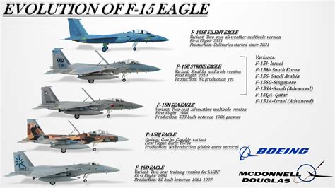 Comparativa T Cnica F 15Ex Eagle Ii Vs F 15 Noticias De Israel