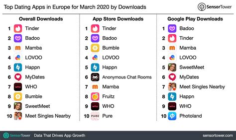 Best Compare Dating Apps UK 2023 Guide
