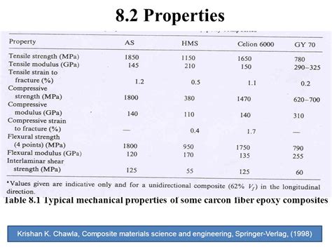 Comparing The Mechanical Properties Of Forged Carbon Fibre Easy Composites Europe