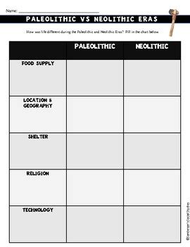Comparing The Paleolithic And Neolithic Eras