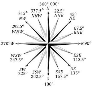 Compass Bearings Definition Navigation Calculation Video