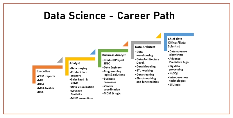Complete Guide Path To Make Career In Data Science Vrogue Co