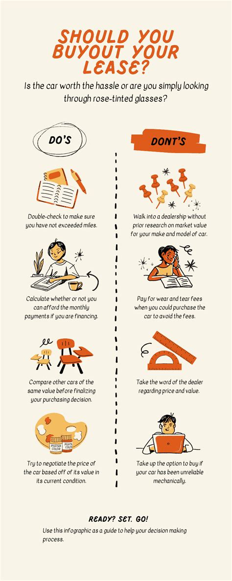 Complete Guide To Car Lease Buyouts Pros Cons Tips Debt Com Complete Guide To Car Lease Buyouts Pros Cons Tips Debt Com