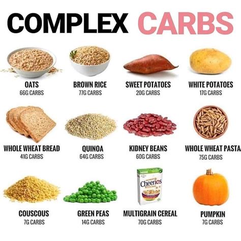 Complex Carbohydrates What Is The Healthiest Carb