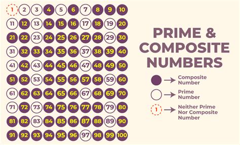 5 Ways Composite Beats Prime