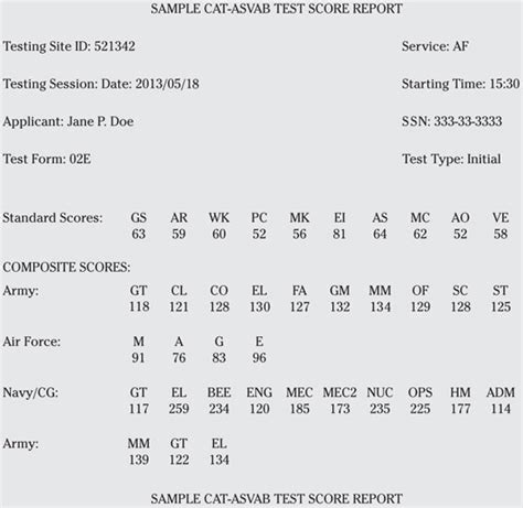 Composite Score Worksheet Usmc Asvab Armed Services Vocational