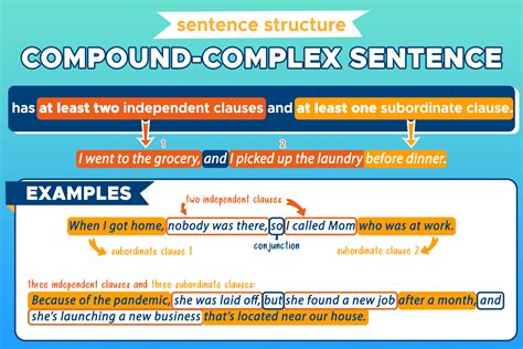 Compound vs Complex Sentence