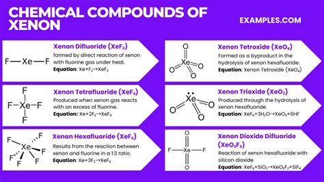 Compounds Of Xenon And Uses Of Noble Gases Chemistry Class 12 The P