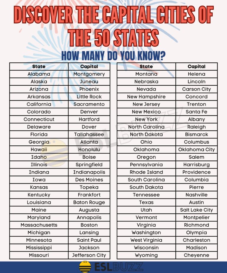 Comprehensive List Of State Capitals In The Us How Many Do You Know Comprehensive List Of State Capitals In The Us How Many Do You Know