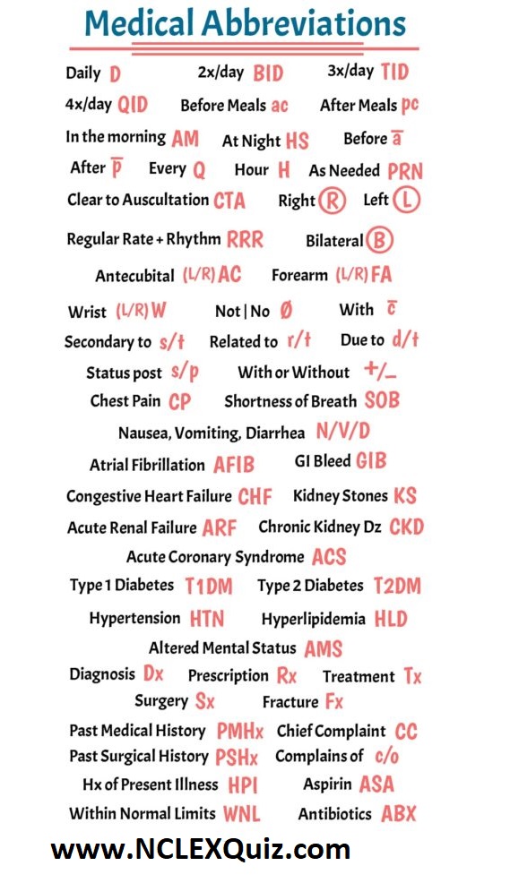 Comprehensive Medical And Nursing Abbreviations Acronyms Reference