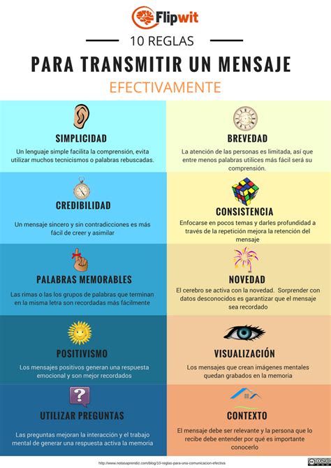 Comunicaci N Efectiva C Mo Transmitir Un Mensaje Efectivamente Infograf A
