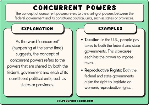 Exploring Concurrent Powers Examples in Federal Governance