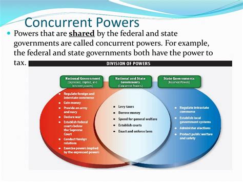 Concurrent Powers