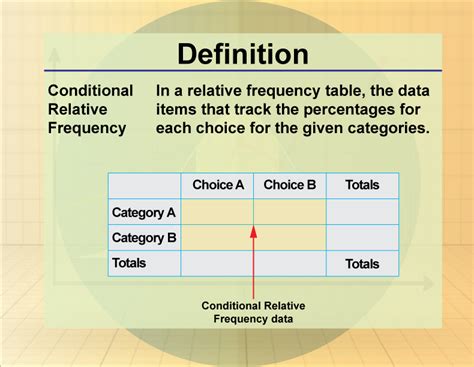 Conditional Relative Frequency Explained