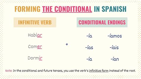 Conditional Tense Spanish 101 Conjugations Uses Practice Tell Me Conditional Tense Spanish 101 Conjugations Uses Practice Tell Me