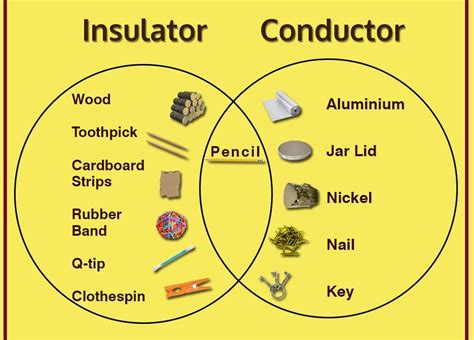 5 Conductor Vs Insulator Facts