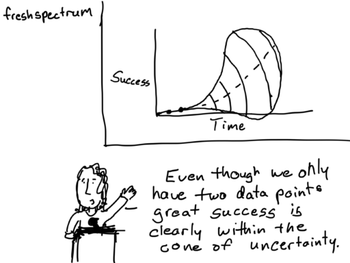 Cone Of Uncertainty Cartoons
