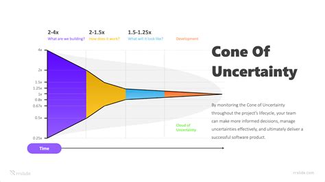 5 Ways Cone Uncertainty Impacts News