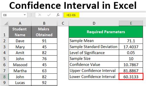 Confidence Interval In Excel Process To Find Out Confidence Interval