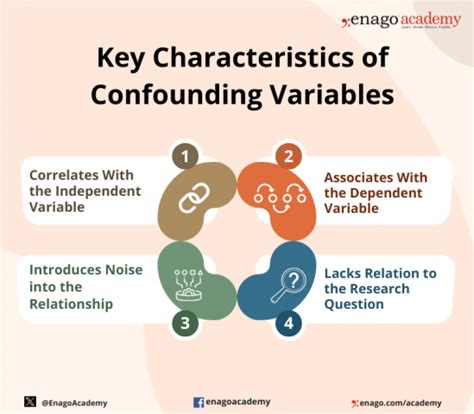 Confounding Variables Research Statistics Png 1024X748px Confounding