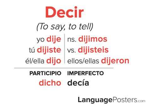 Conjugate Decir Preterite: Master Your Verbs!