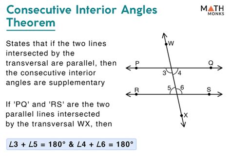 Consecutive Interior Angles Definition Theorem Examples