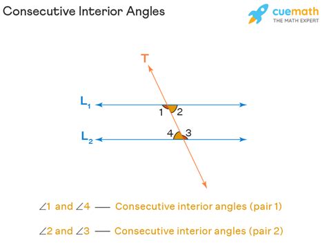 Consecutive Interior Angles Explained