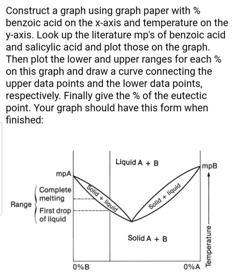 Construct A Graph Using Graph Paper With % Benzoic | Chegg.com