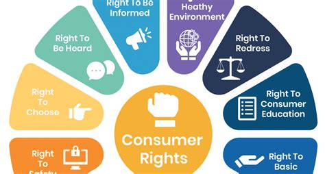 Consumer Definition Rights Roles Responsibilities