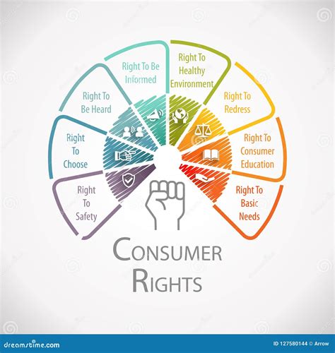 Consumer Protection Rights